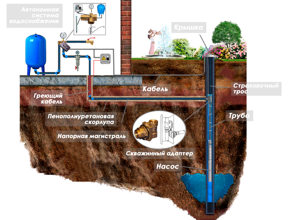 Ориентировочная схема монтажа